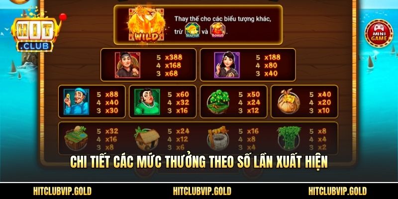 Chi tiết các mức thưởng theo số lần xuất hiện