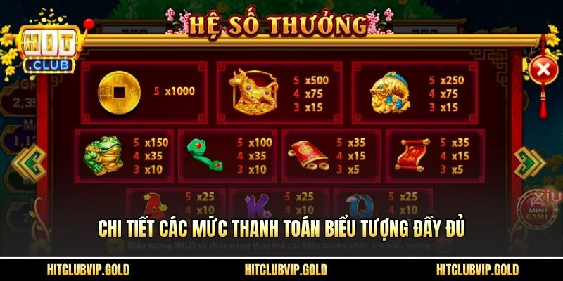 Chi tiết các mức thanh toán biểu tượng đầy đủ